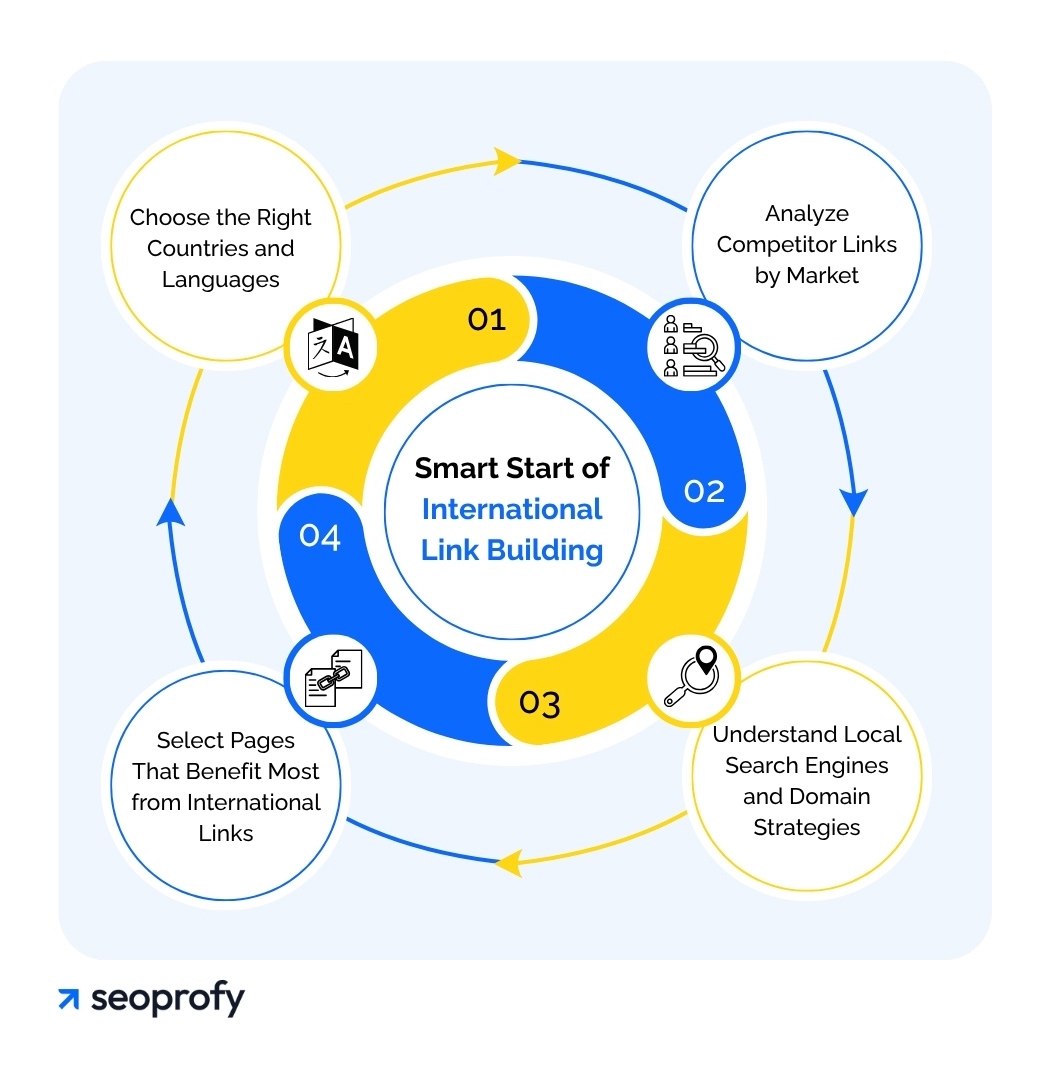 Strategi Backlink Edukatif dan Informasional untuk Link Building 2026
