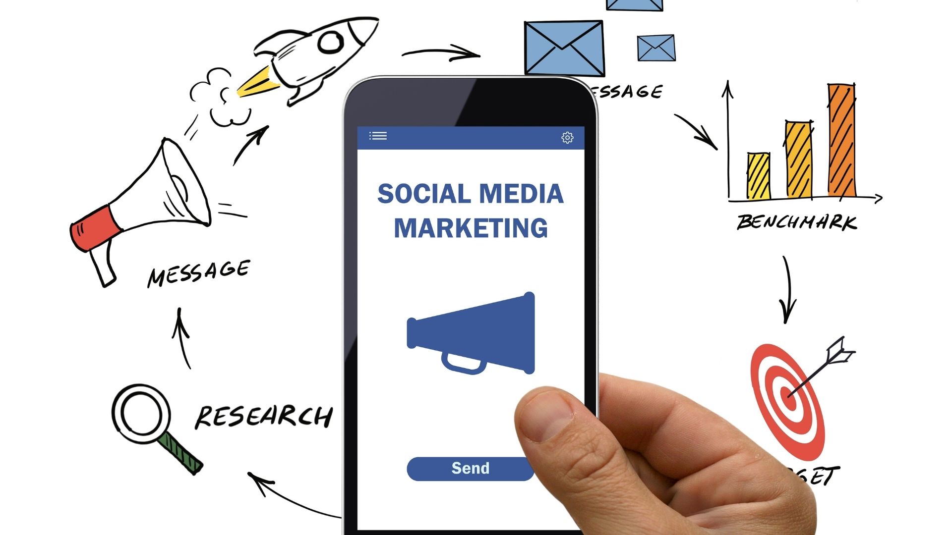 Cara Mudah Memperkuat Brand Awareness dengan Media Sosial