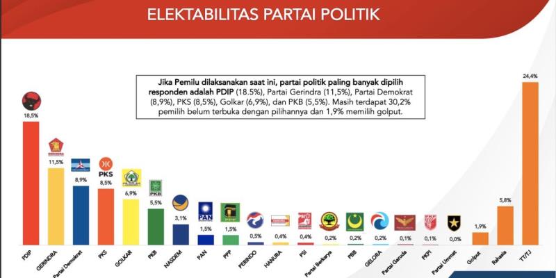 Tips Membangun Citra Positif Partai untuk Meningkatkan Elektabilitas
